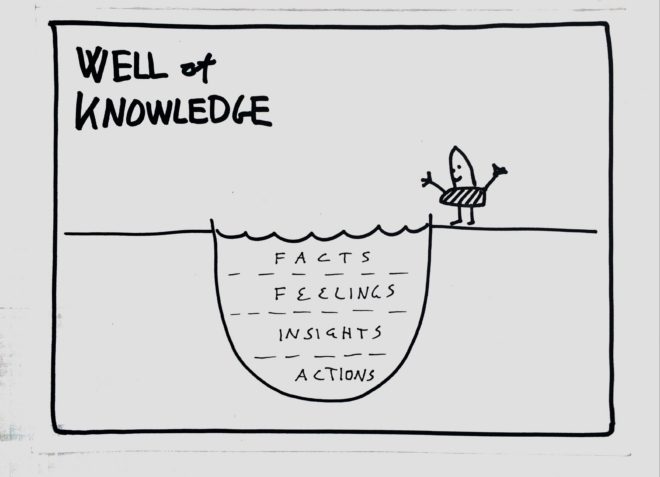 Well Of Knowledge